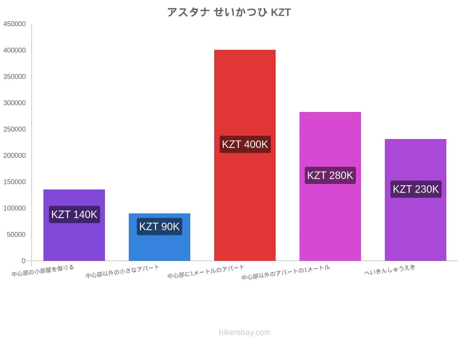 アスタナ せいかつひ hikersbay.com