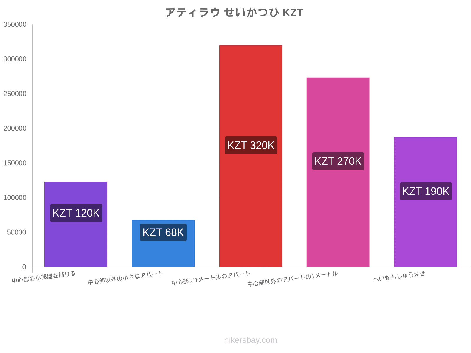 アティラウ せいかつひ hikersbay.com