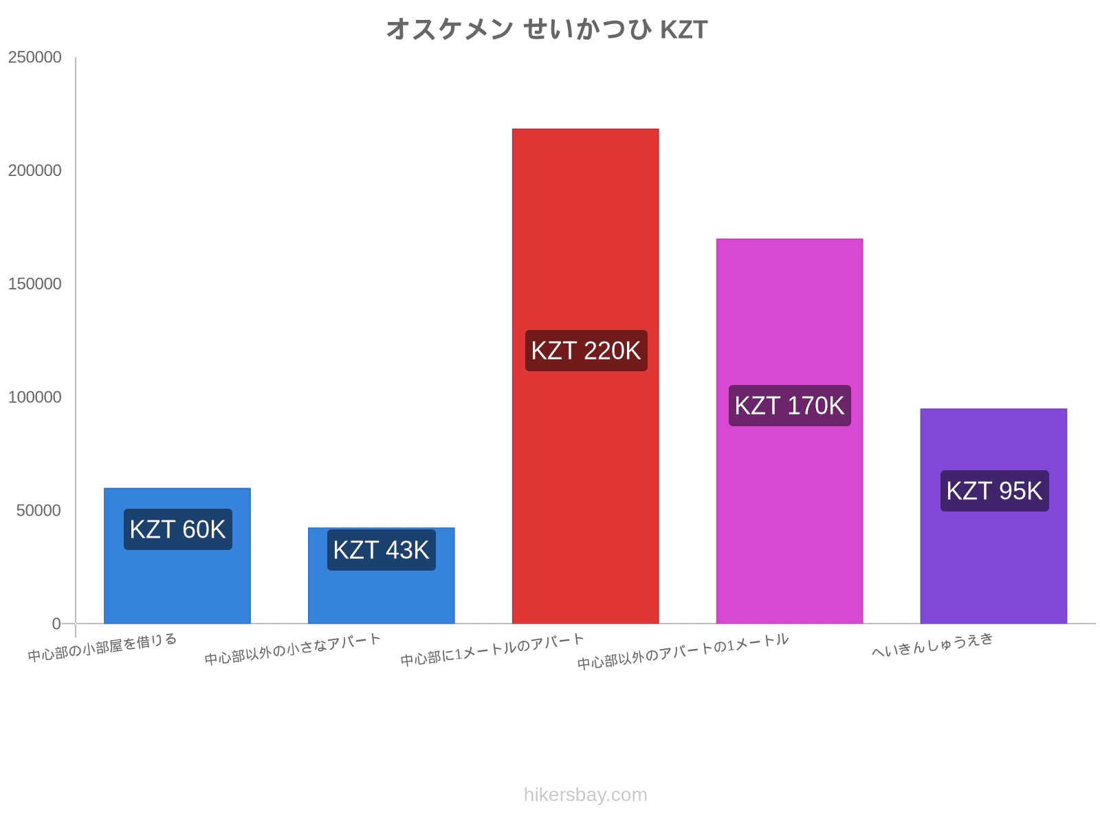 オスケメン せいかつひ hikersbay.com