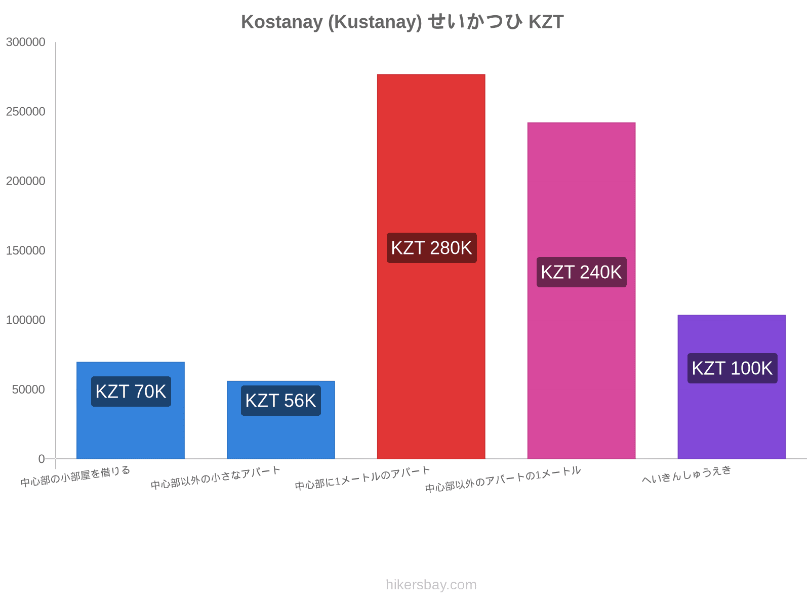 Kostanay (Kustanay) せいかつひ hikersbay.com