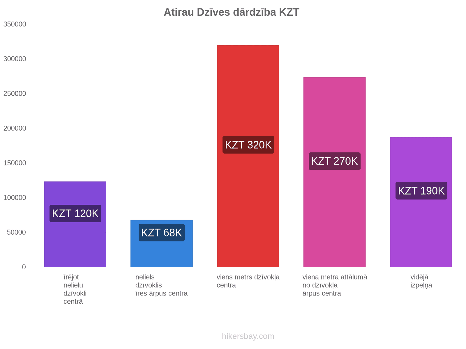 Atirau dzīves dārdzība hikersbay.com