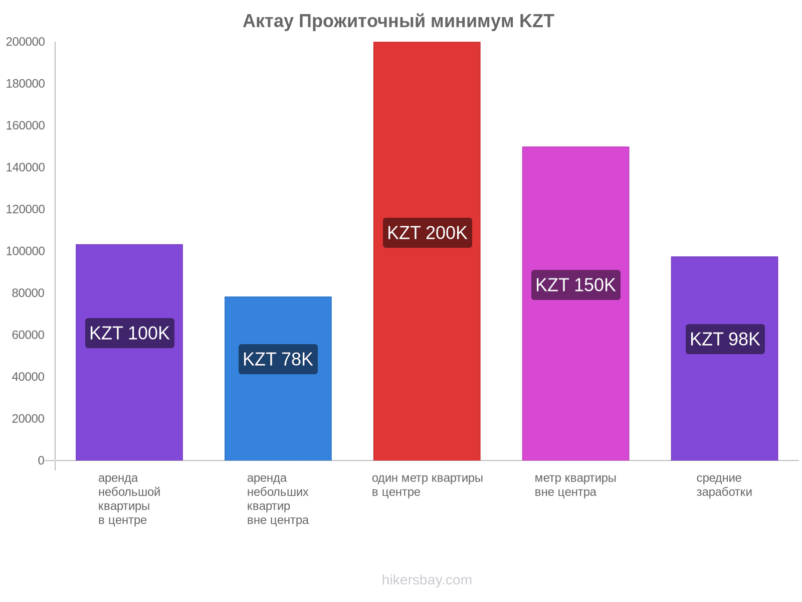 Актау стоимость жизни hikersbay.com