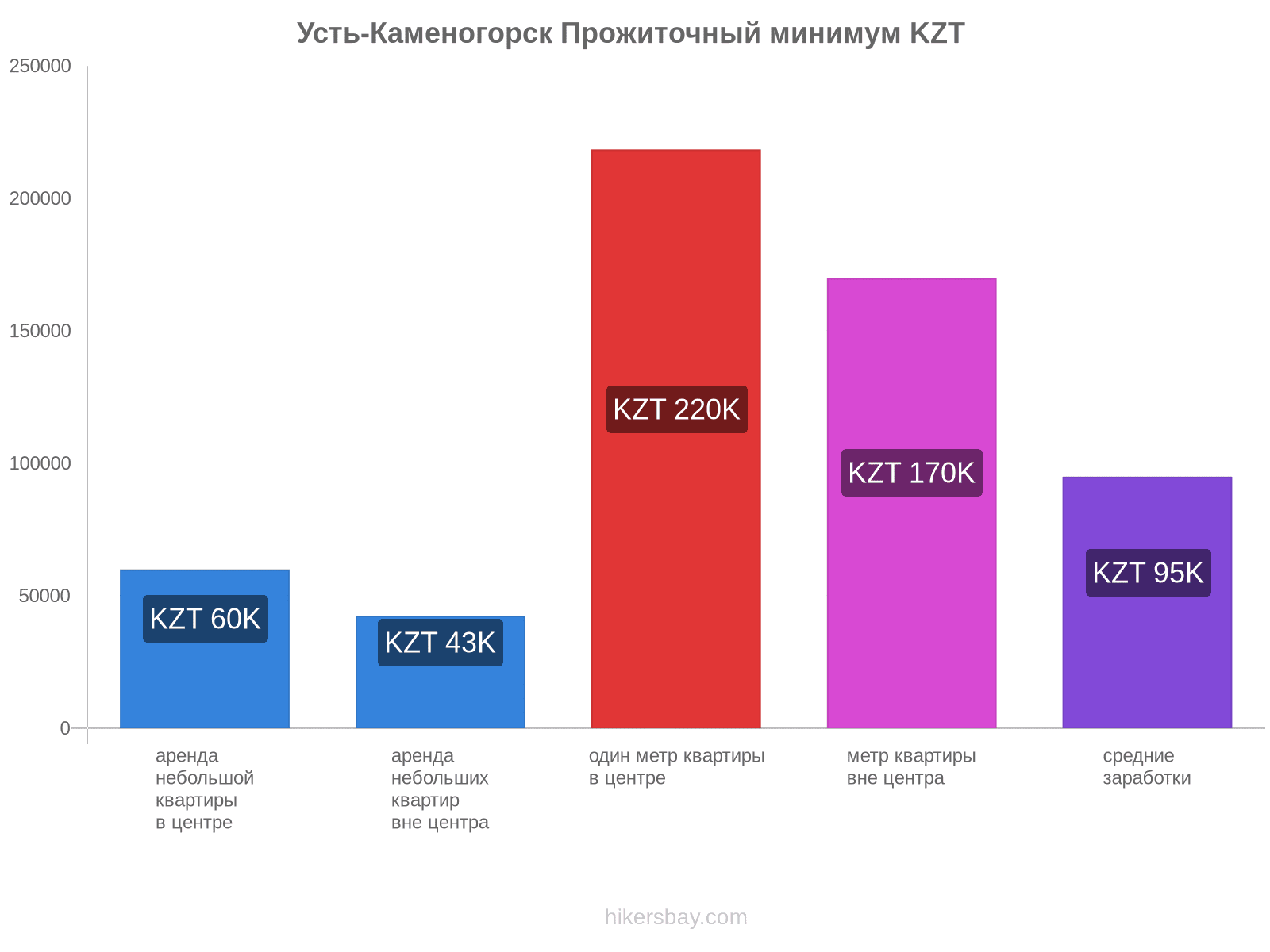 Усть-Каменогорск стоимость жизни hikersbay.com