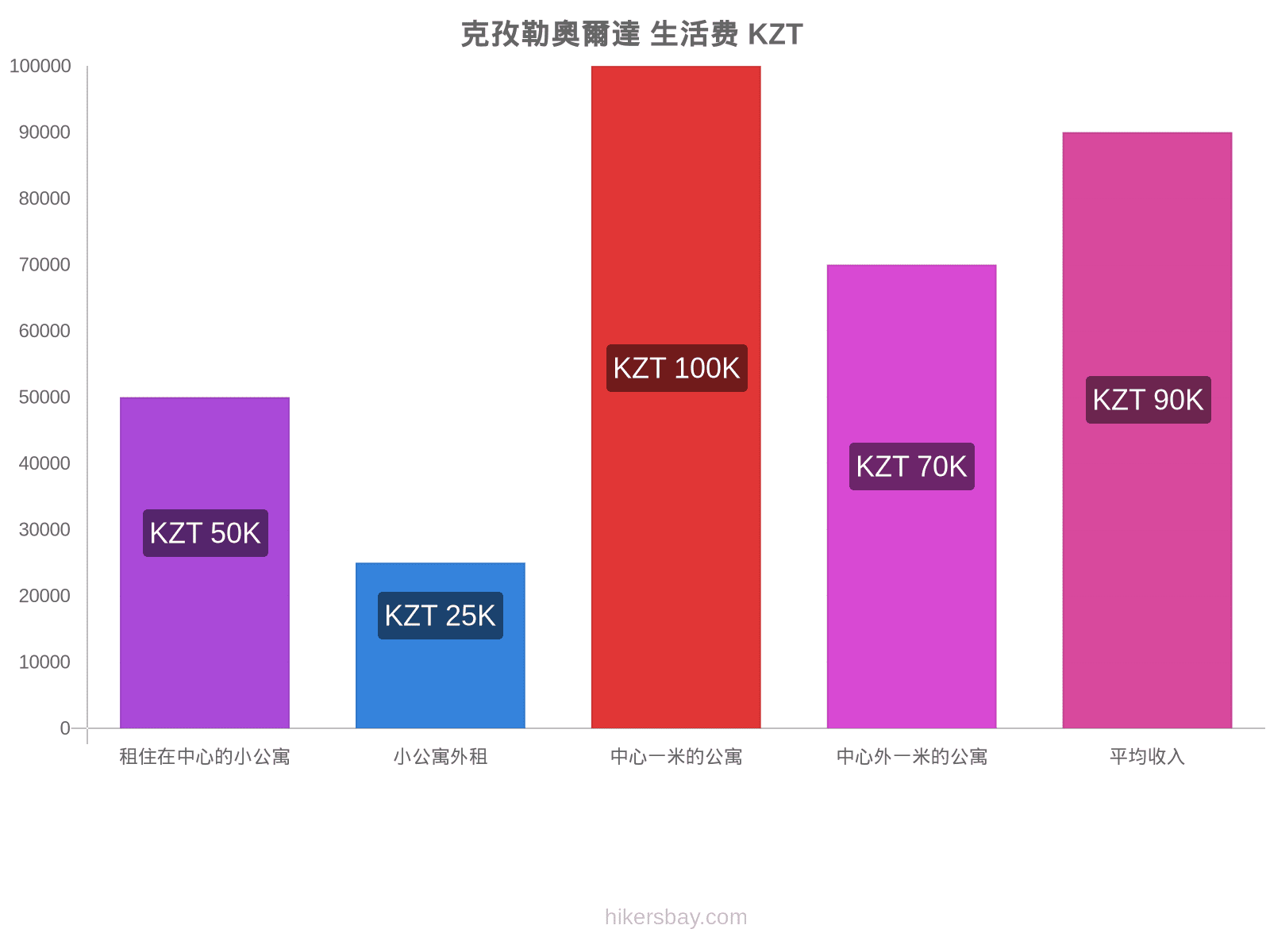 克孜勒奧爾達 生活费 hikersbay.com