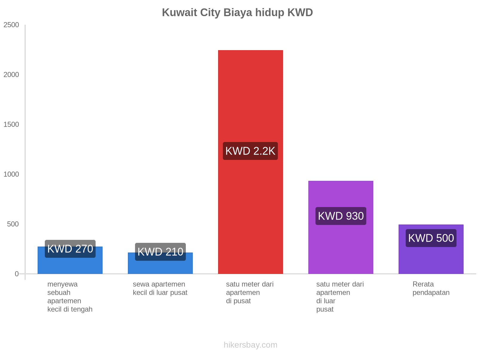 Kuwait City biaya hidup hikersbay.com