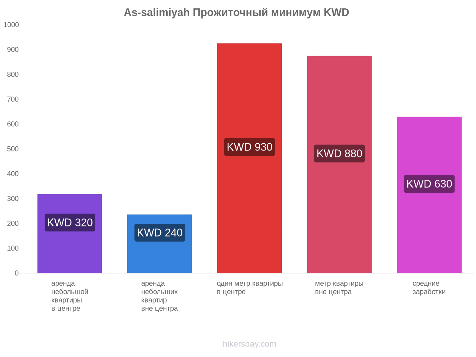 As-salimiyah стоимость жизни hikersbay.com
