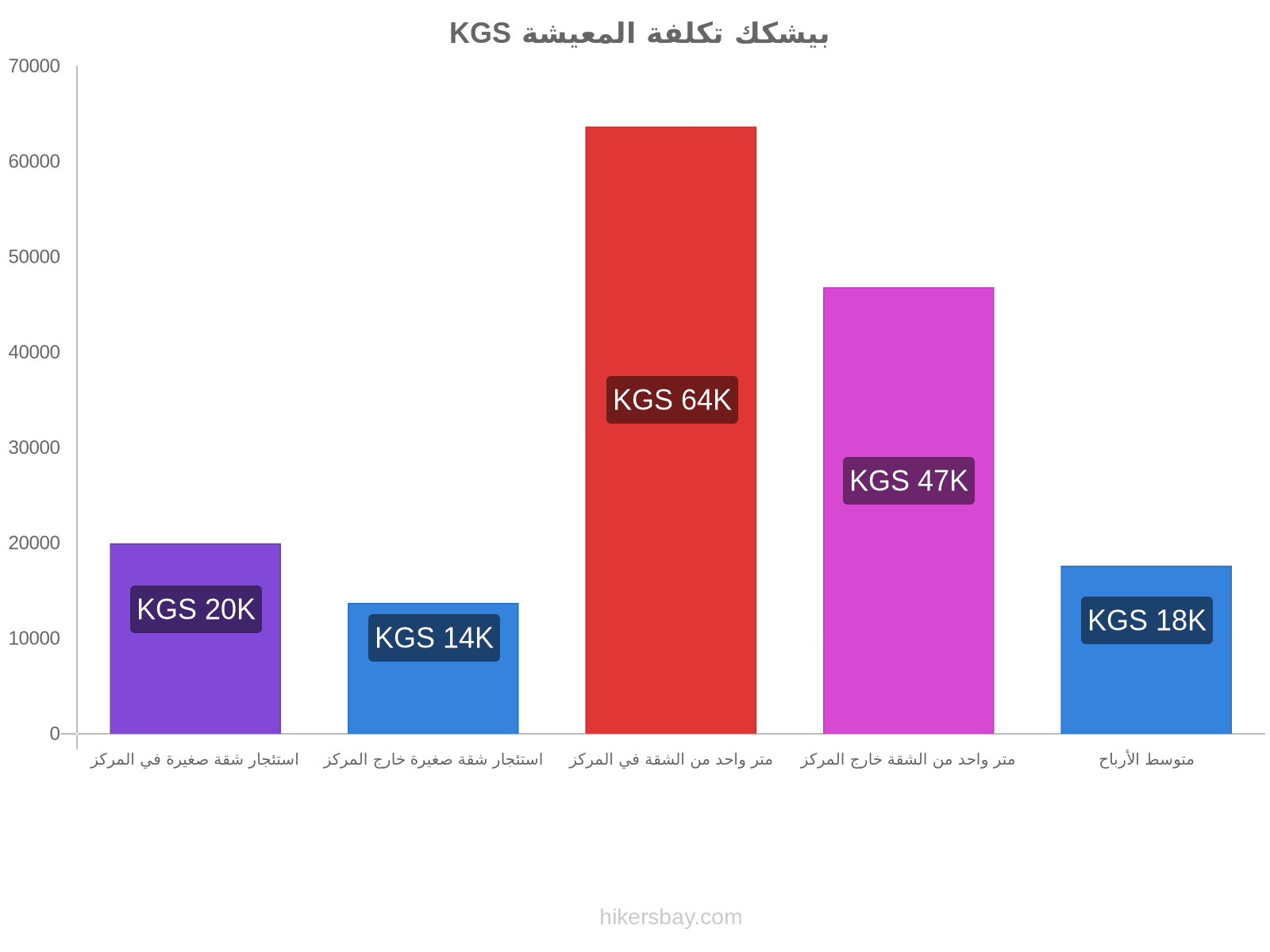 بيشكك تكلفة المعيشة hikersbay.com