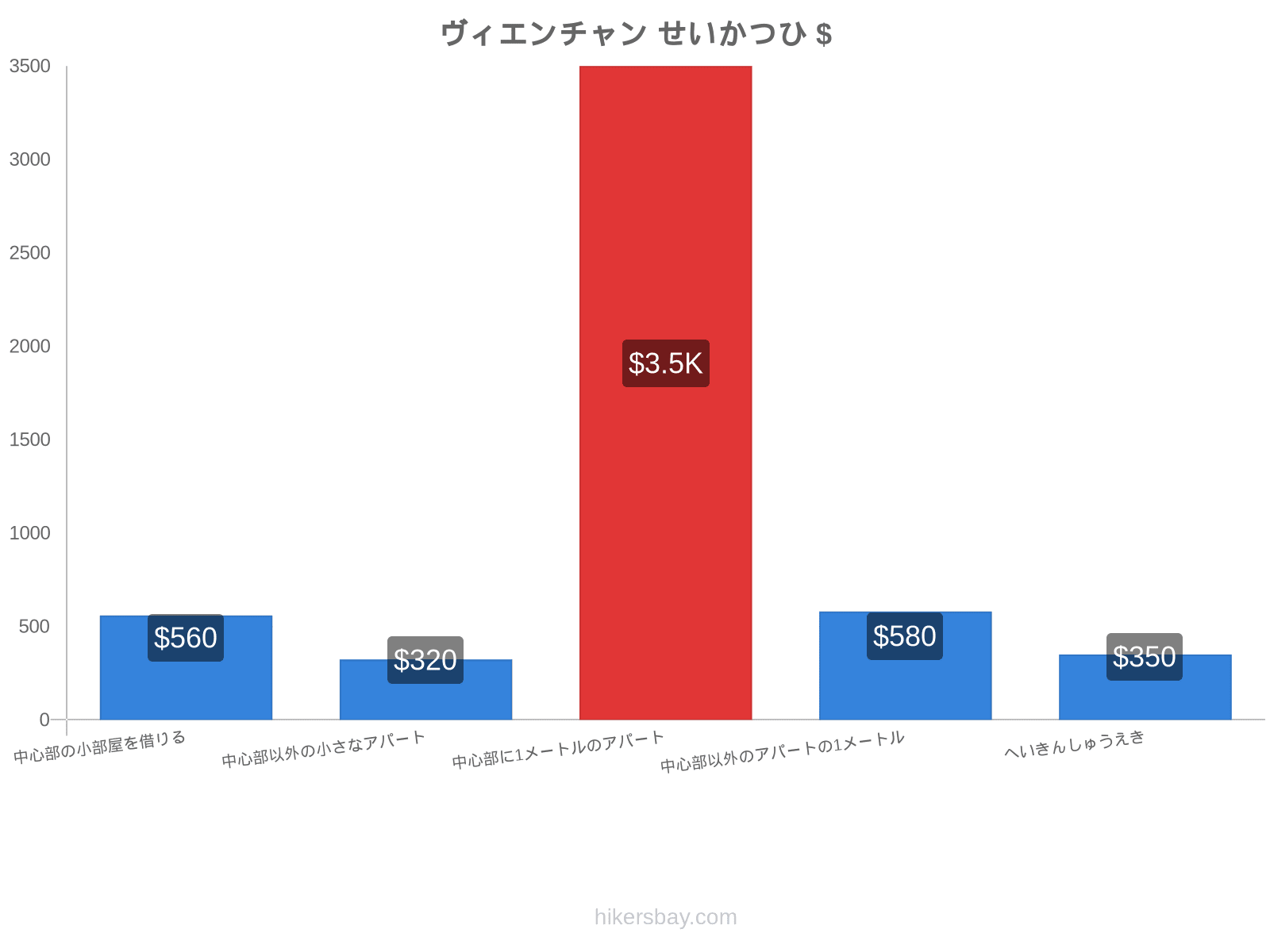 ヴィエンチャン せいかつひ hikersbay.com