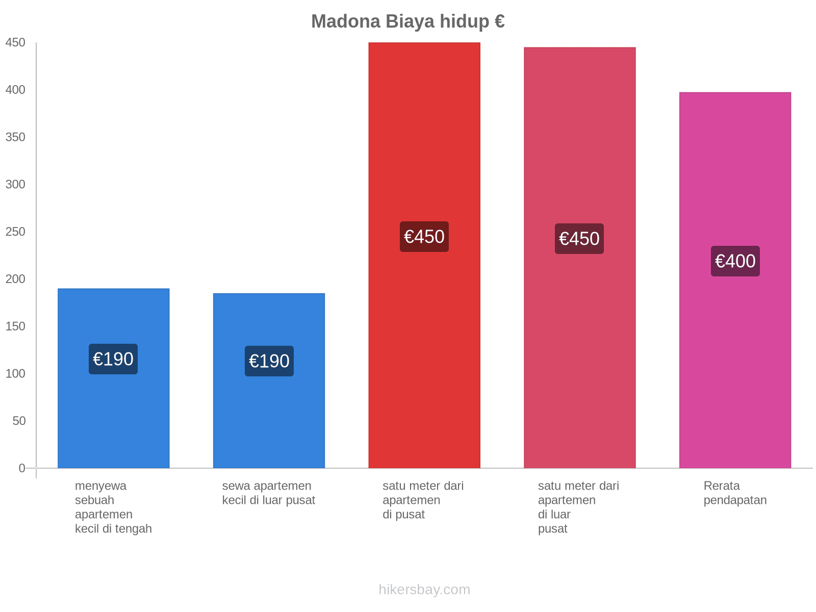 Madona biaya hidup hikersbay.com