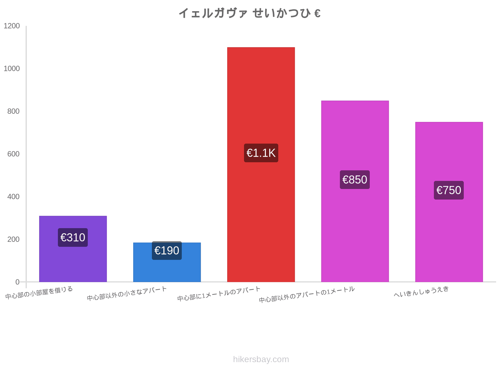 イェルガヴァ せいかつひ hikersbay.com