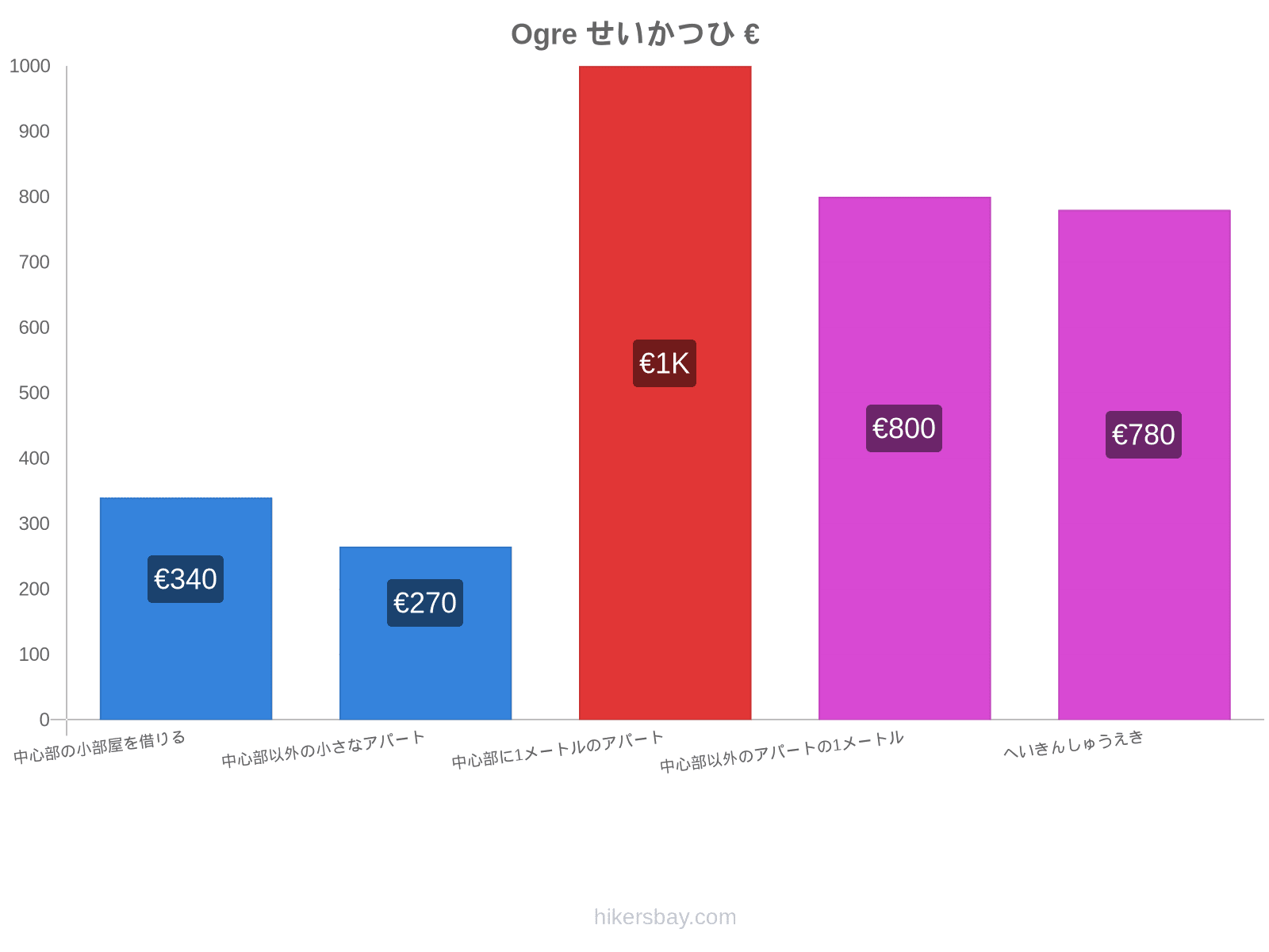 Ogre せいかつひ hikersbay.com