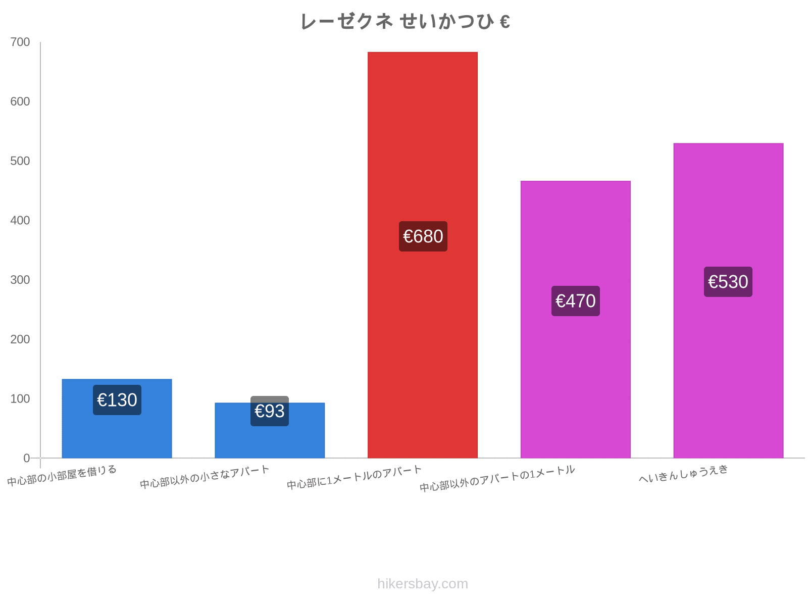 レーゼクネ せいかつひ hikersbay.com