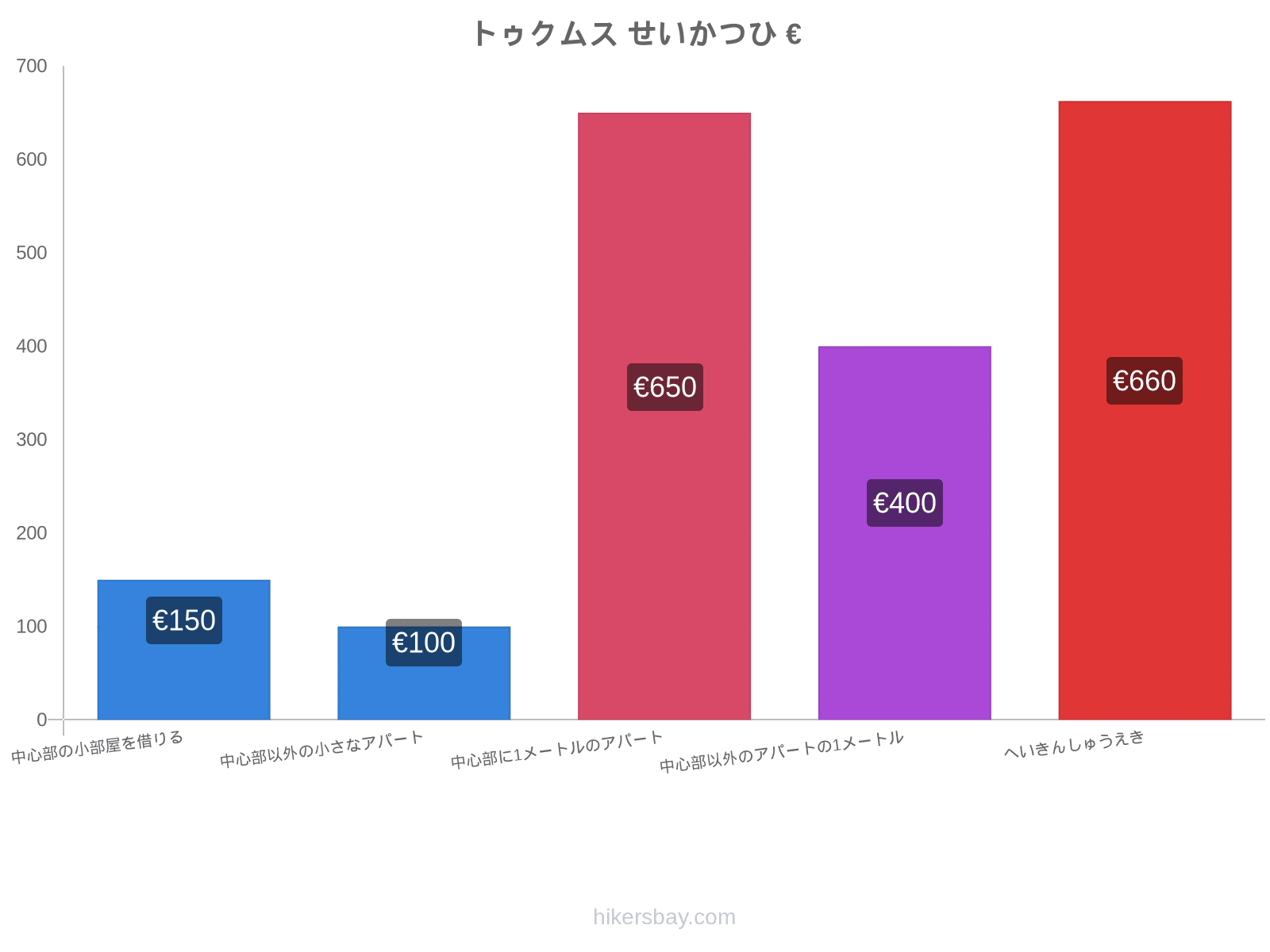 トゥクムス せいかつひ hikersbay.com