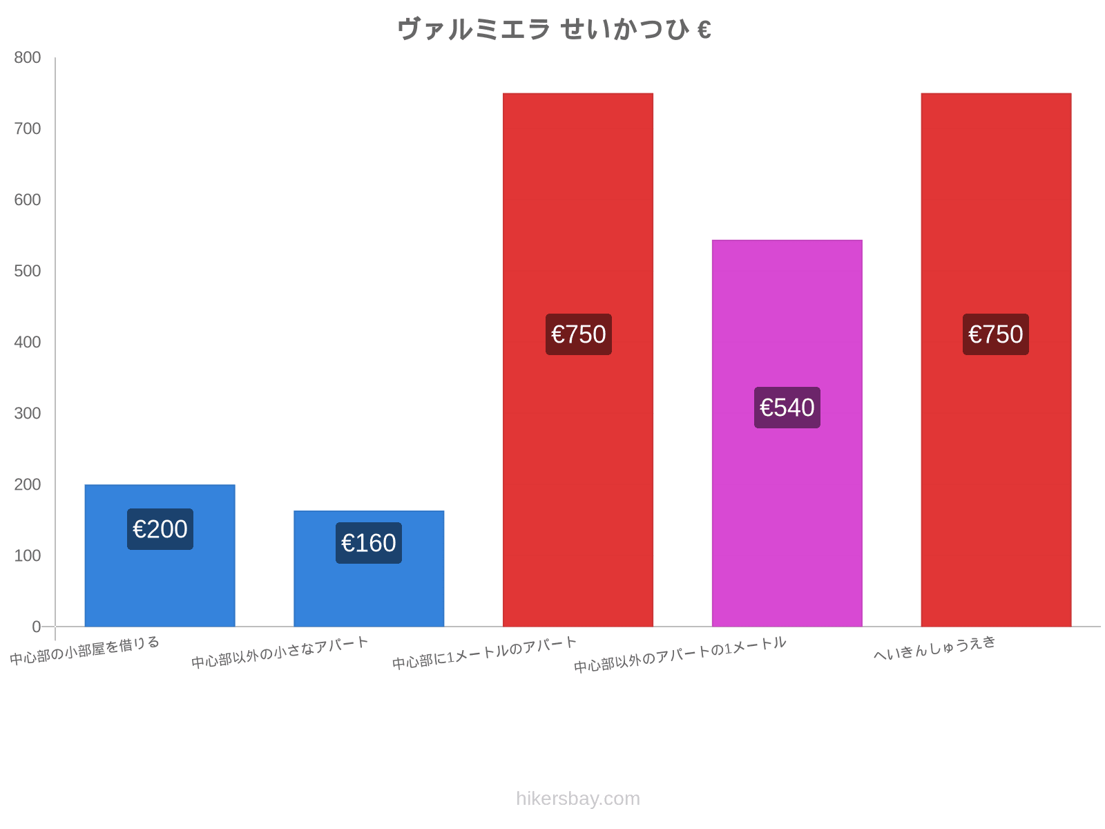 ヴァルミエラ せいかつひ hikersbay.com