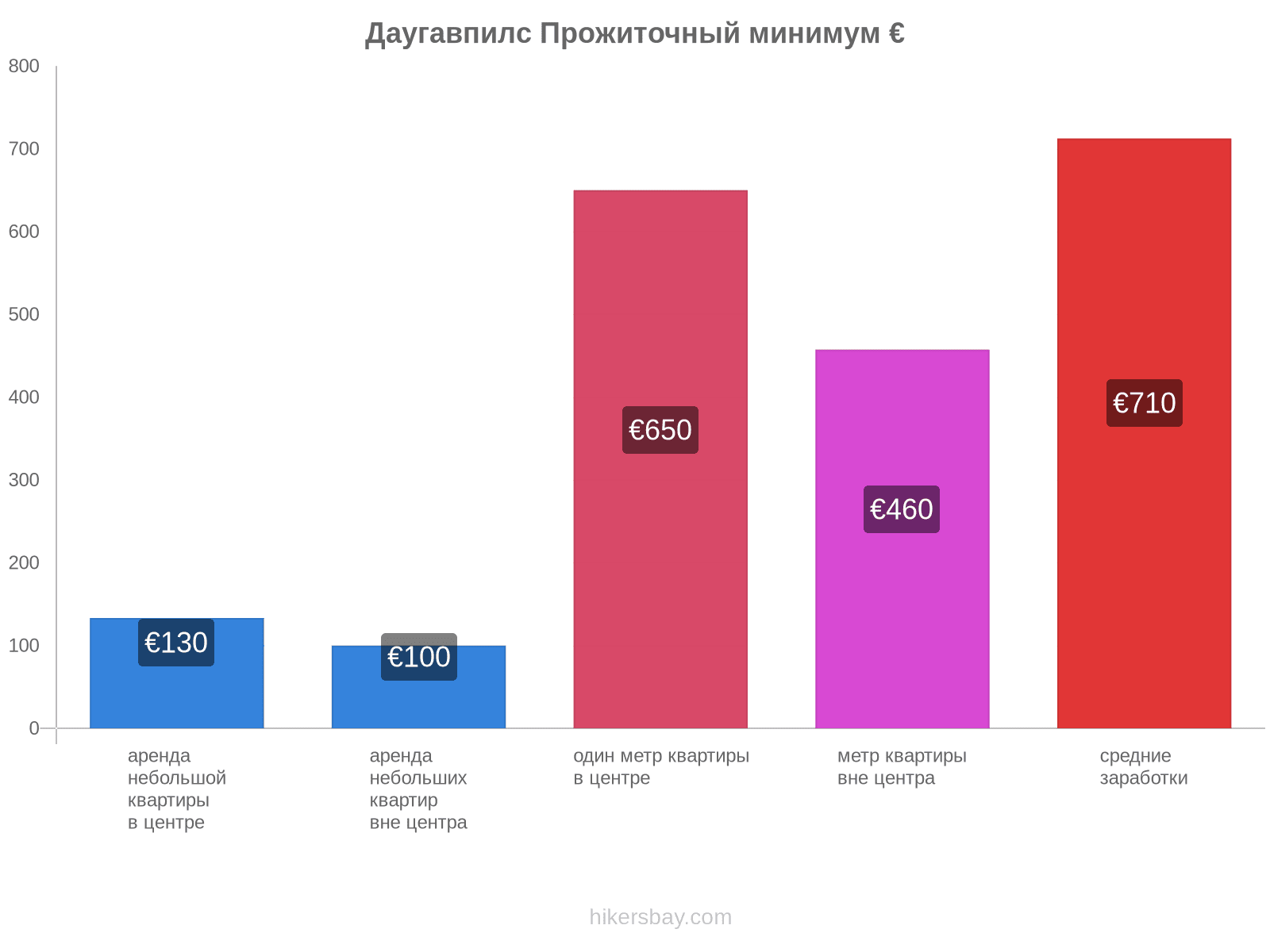 Даугавпилс стоимость жизни hikersbay.com