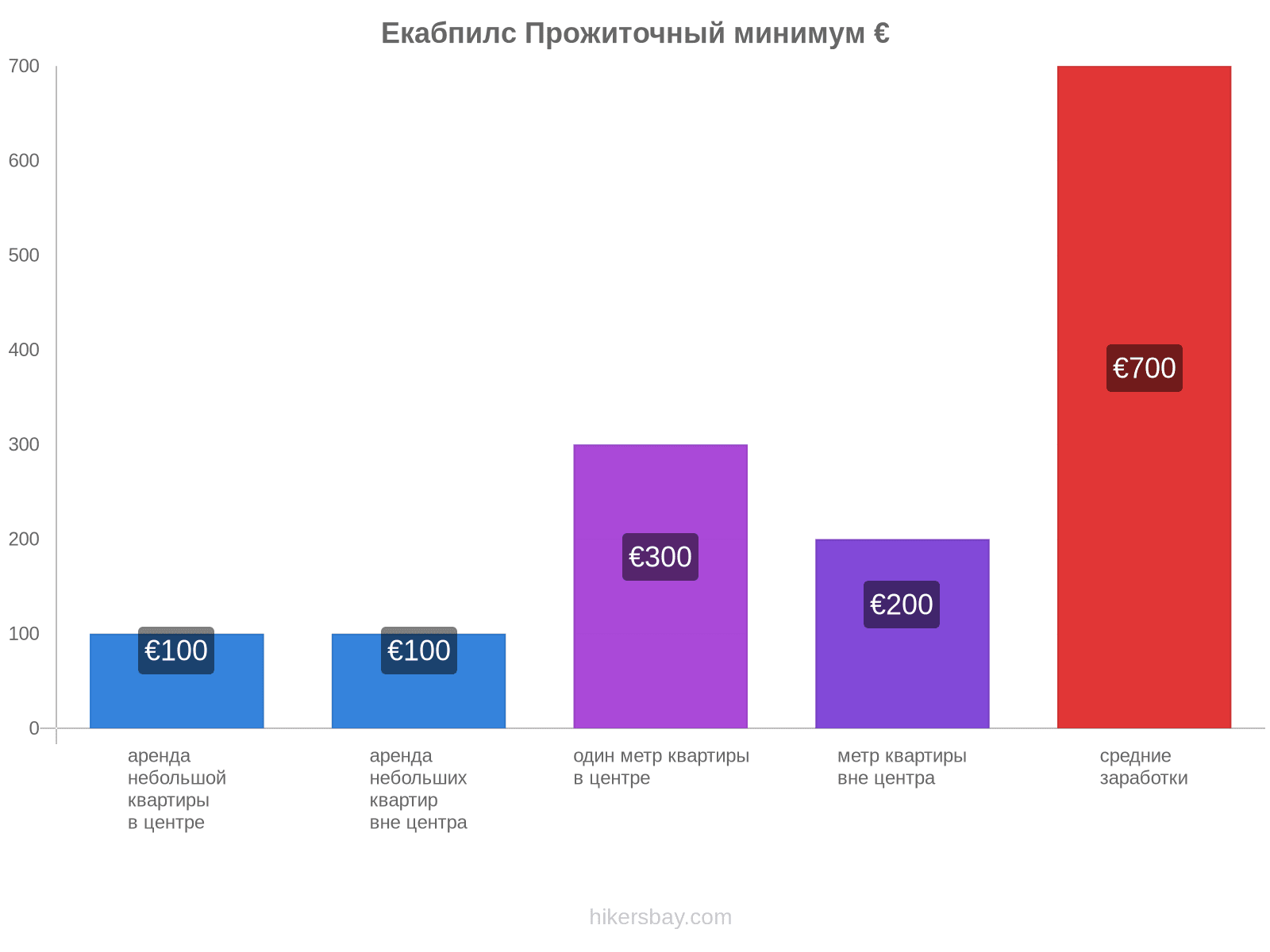 Екабпилс стоимость жизни hikersbay.com