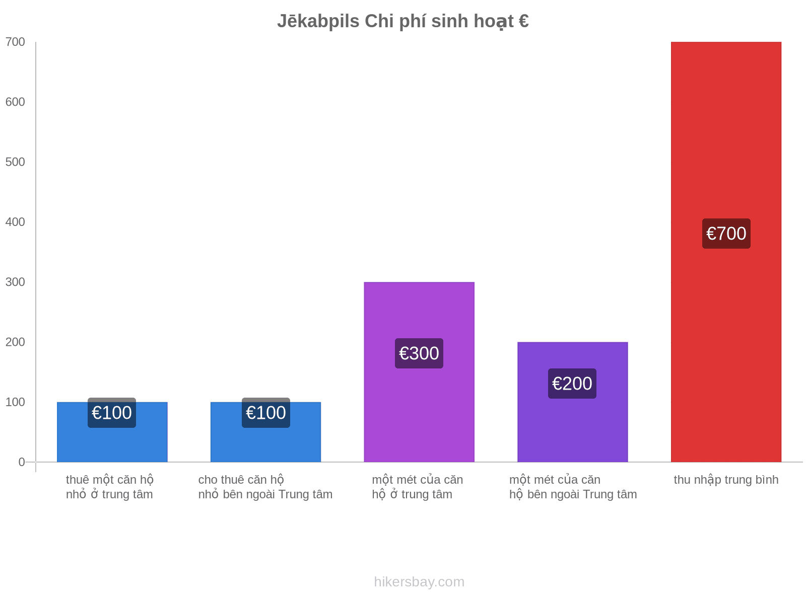 Jēkabpils chi phí sinh hoạt hikersbay.com