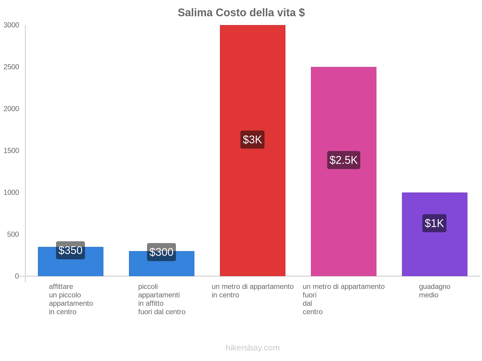 Salima costo della vita hikersbay.com
