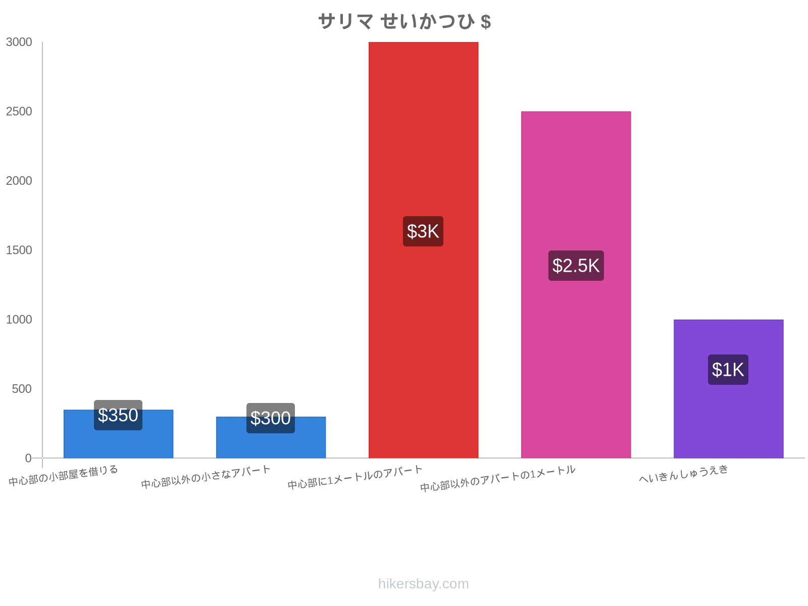 サリマ せいかつひ hikersbay.com