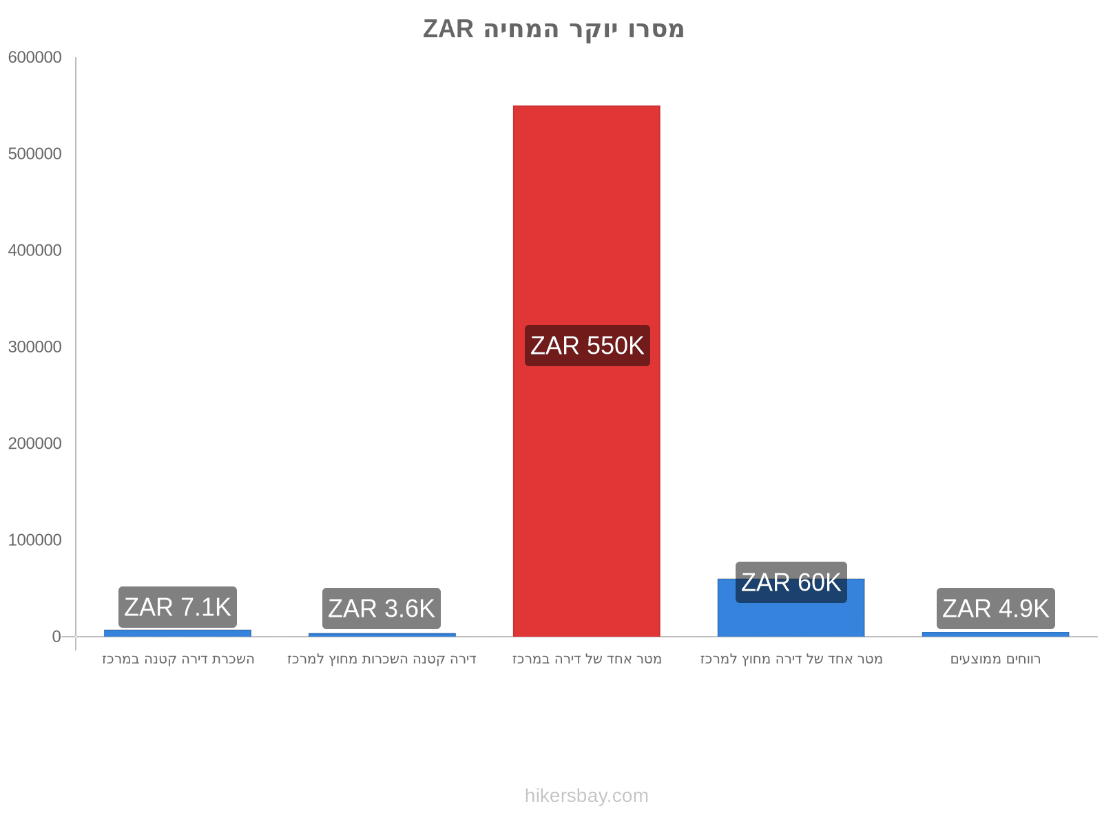 מסרו יוקר המחיה hikersbay.com