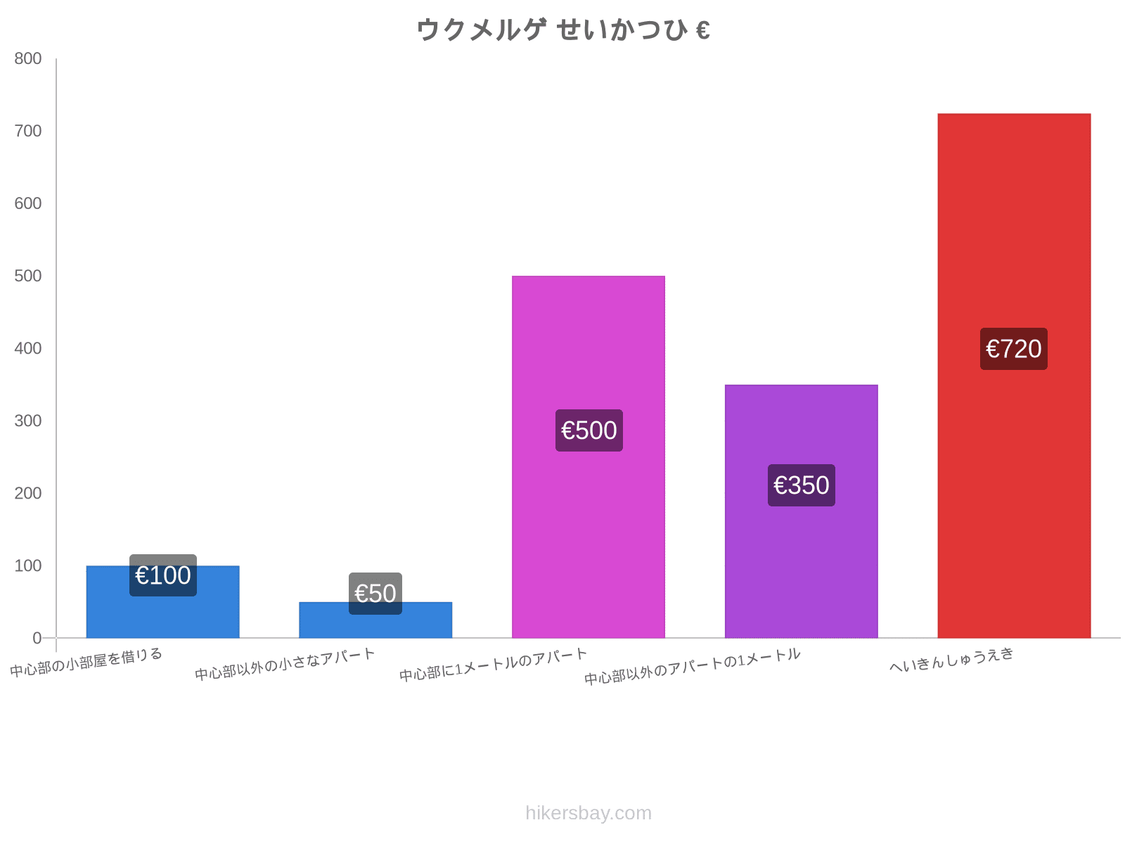 ウクメルゲ せいかつひ hikersbay.com