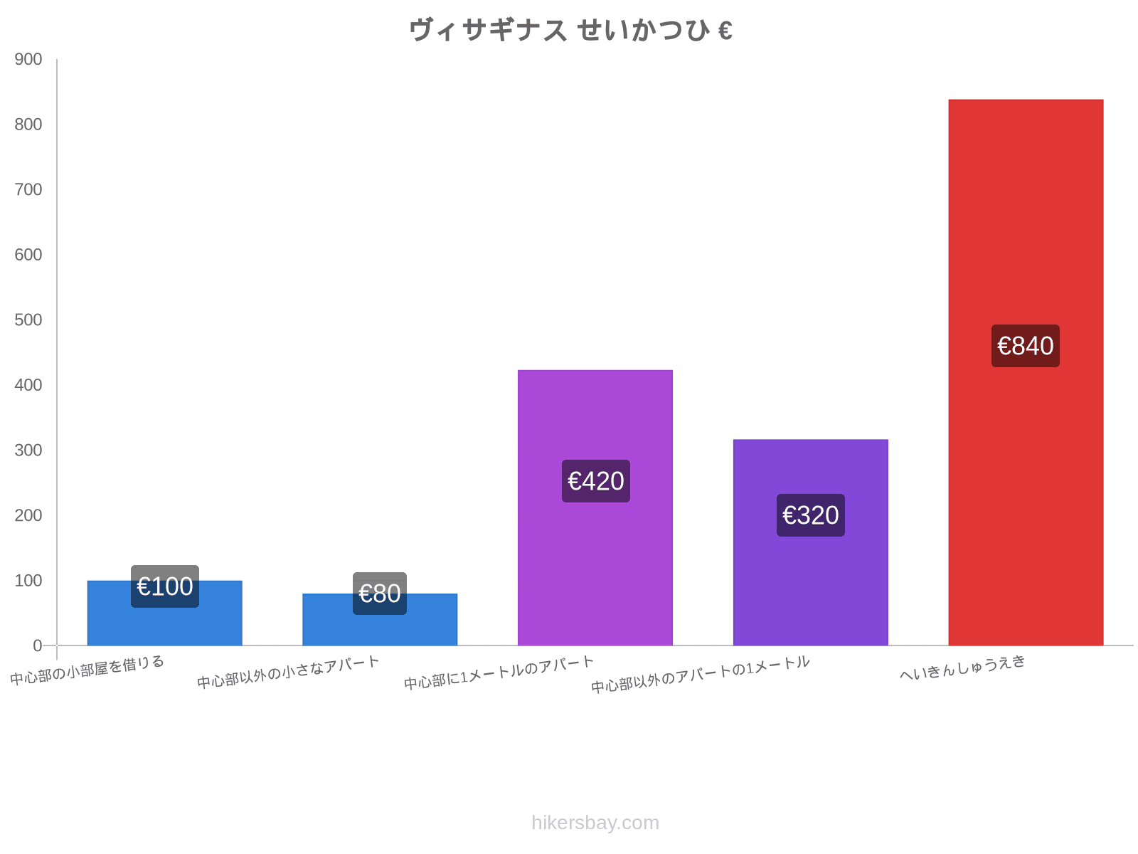 ヴィサギナス せいかつひ hikersbay.com