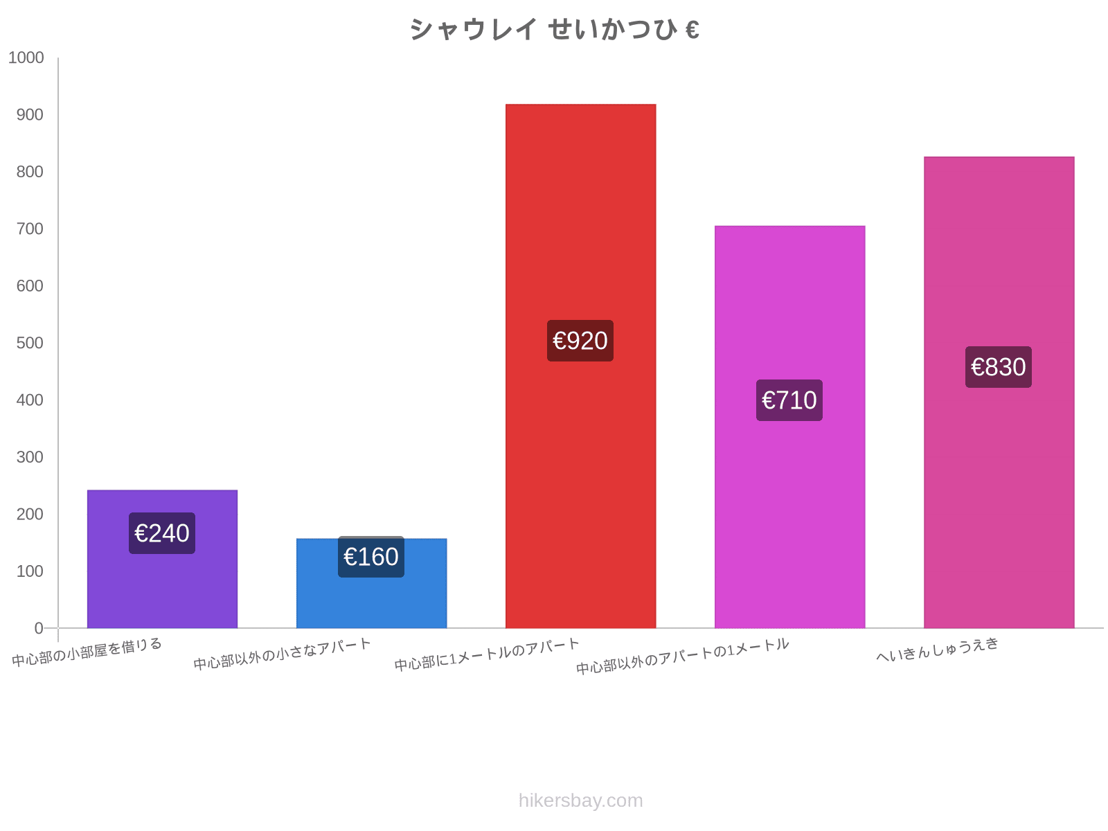 シャウレイ せいかつひ hikersbay.com