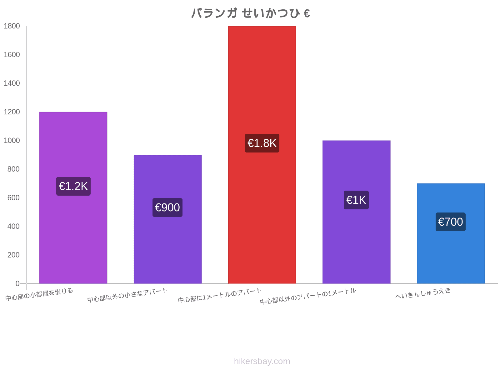 パランガ せいかつひ hikersbay.com