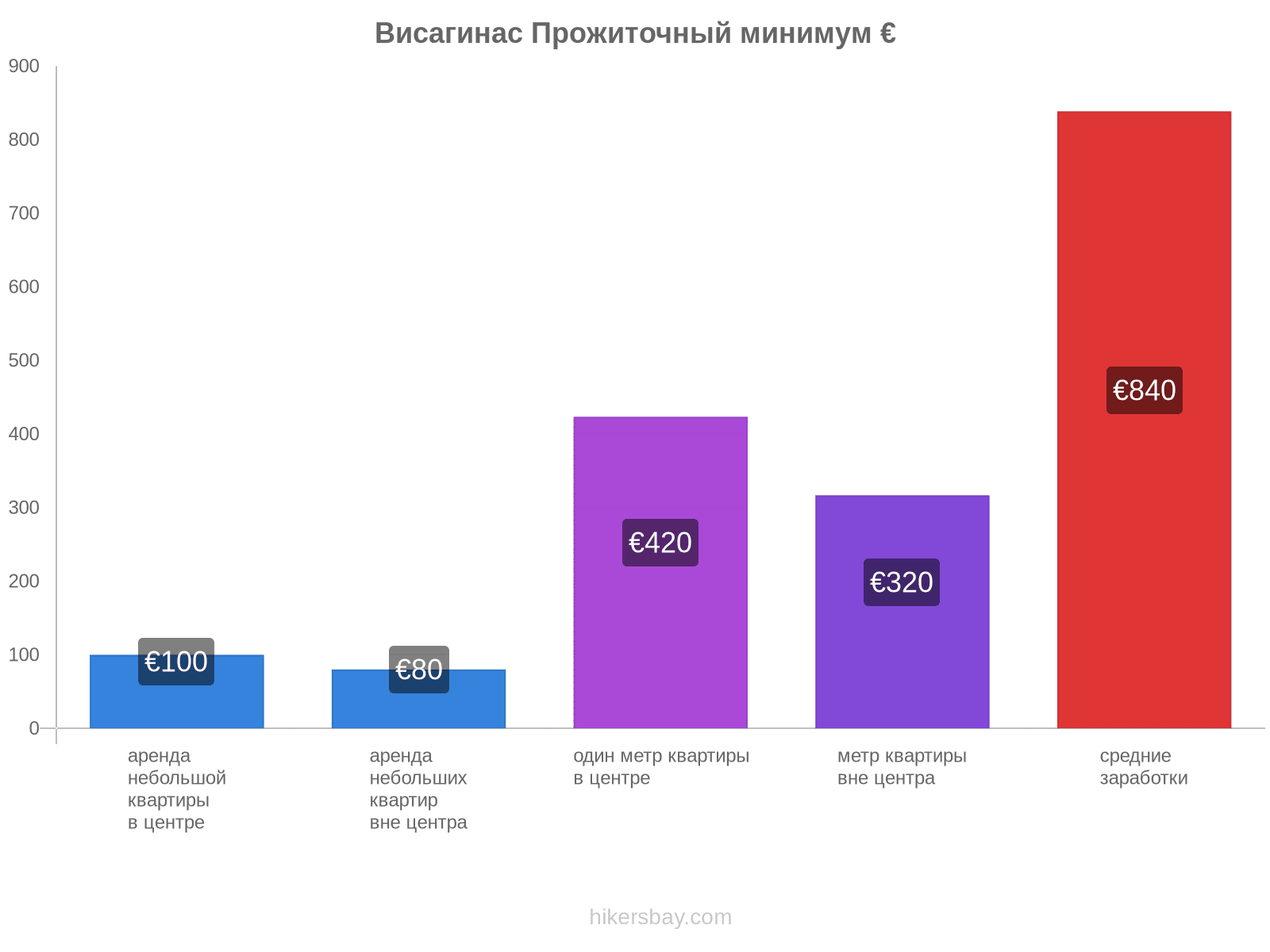 Висагинас стоимость жизни hikersbay.com