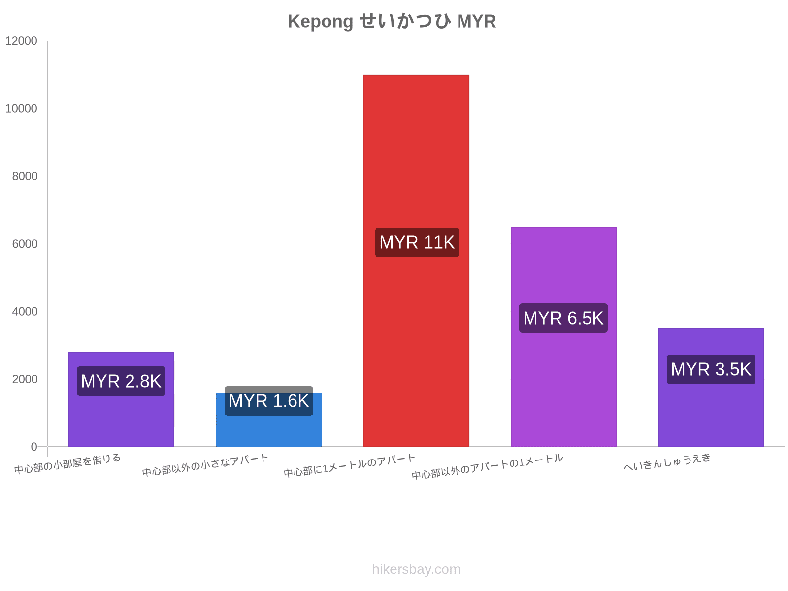 Kepong せいかつひ hikersbay.com