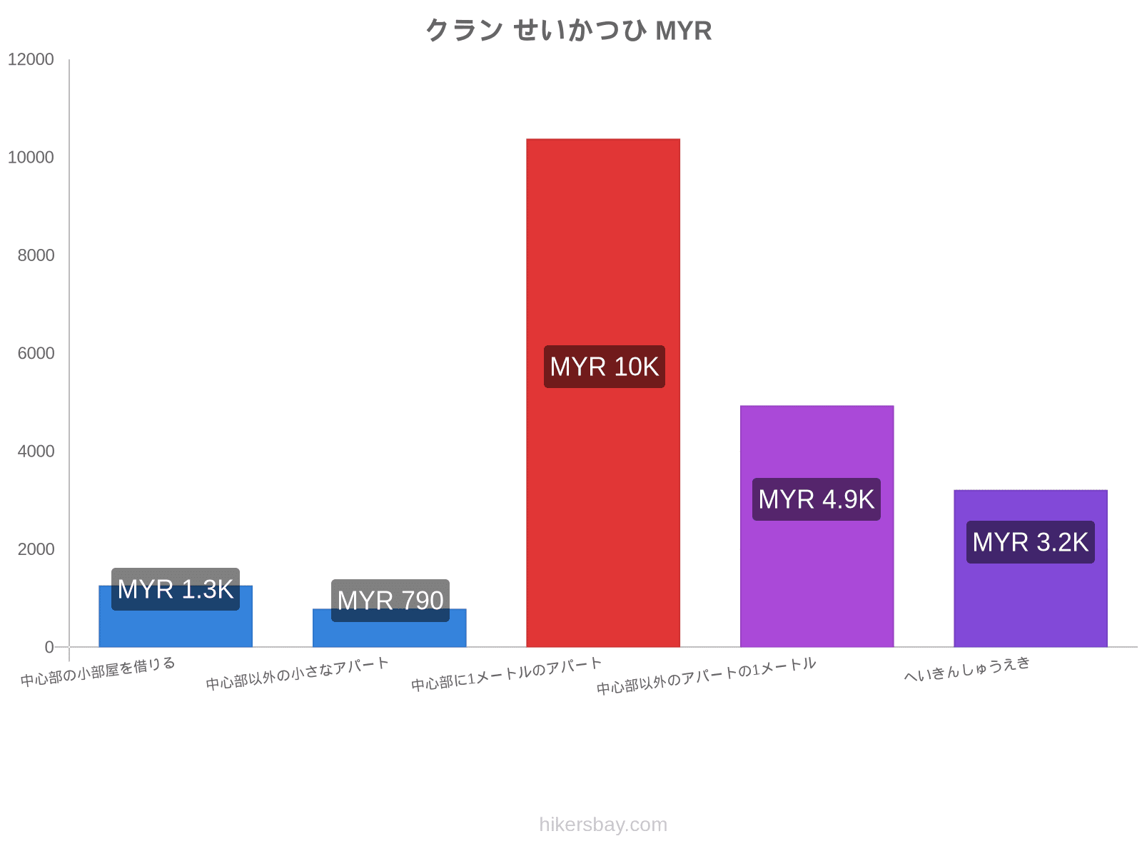 クラン せいかつひ hikersbay.com