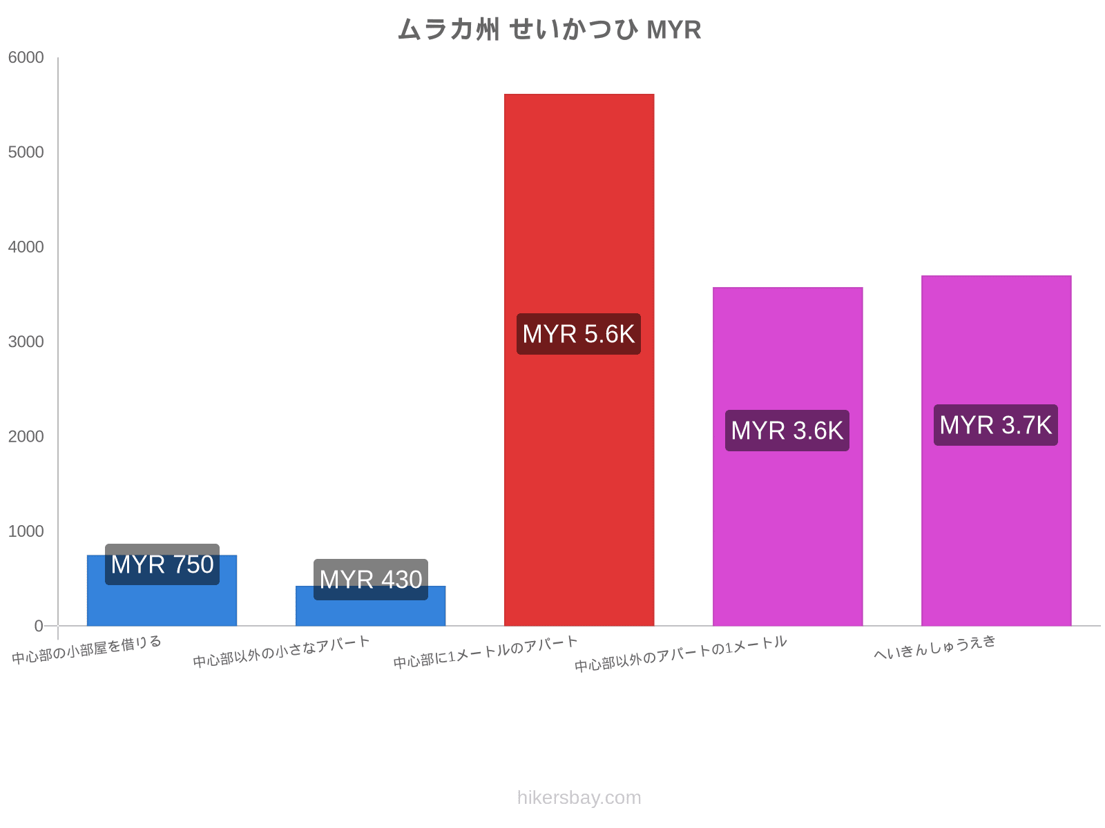 ムラカ州 せいかつひ hikersbay.com