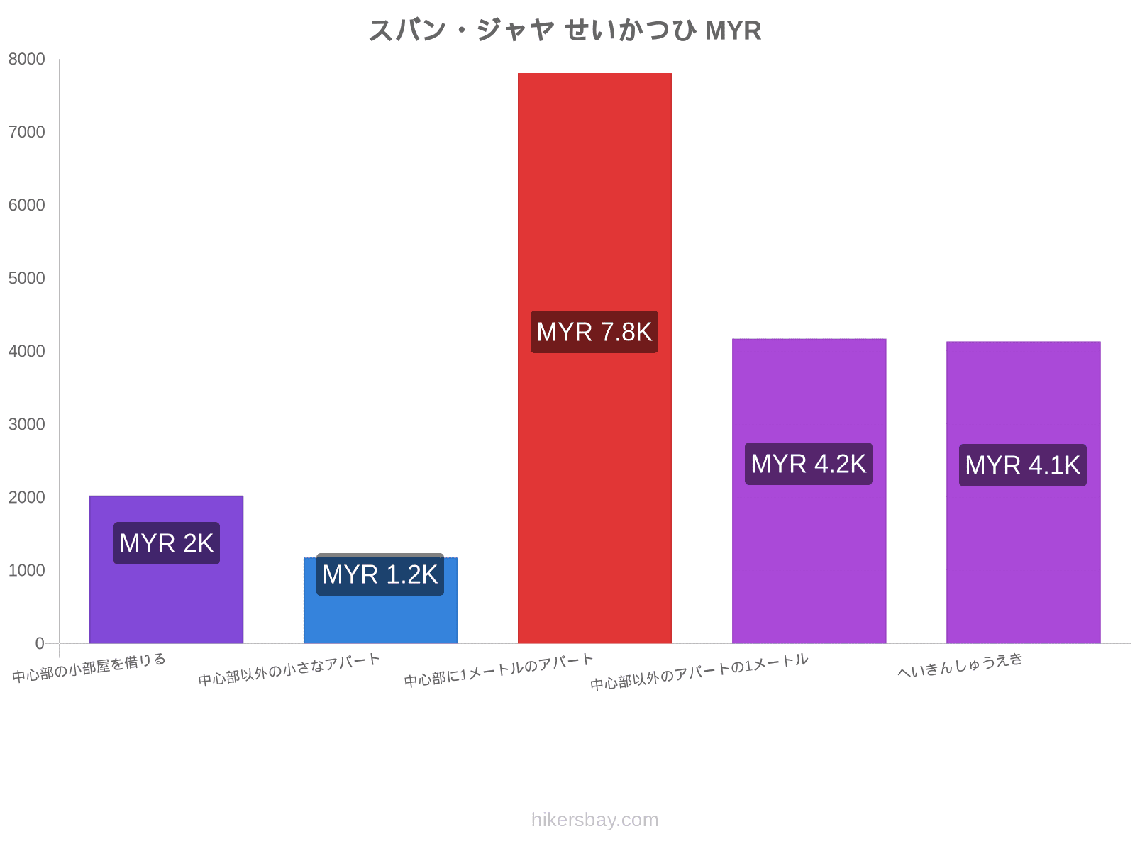 スバン・ジャヤ せいかつひ hikersbay.com