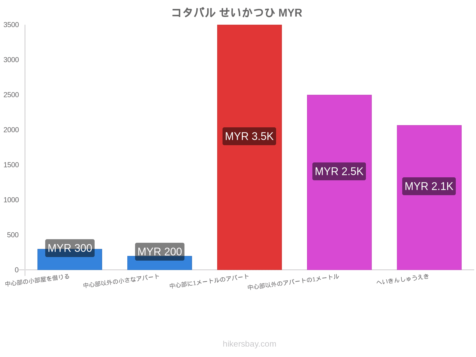 コタバル せいかつひ hikersbay.com