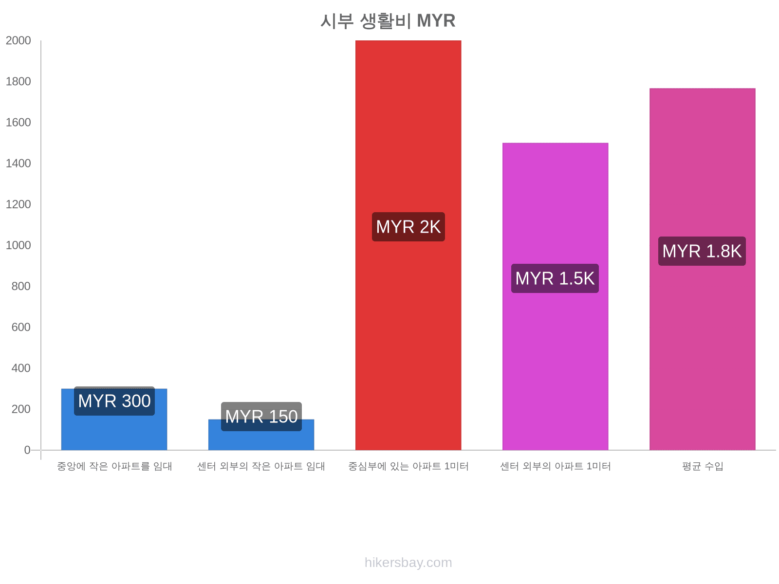 시부 생활비 hikersbay.com