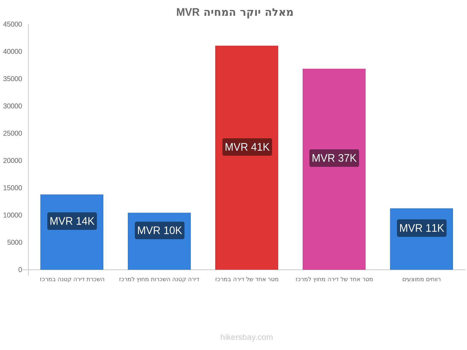 מאלה יוקר המחיה hikersbay.com