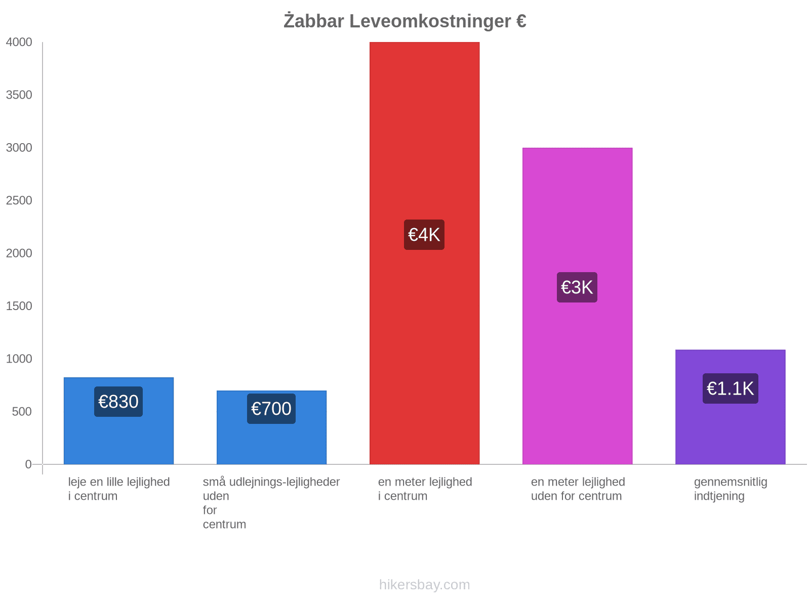 Żabbar leveomkostninger hikersbay.com