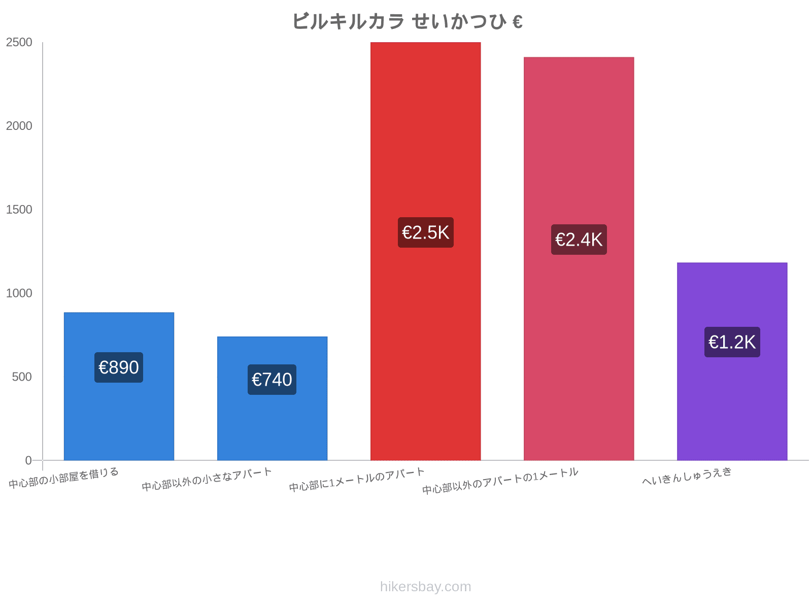 ビルキルカラ せいかつひ hikersbay.com