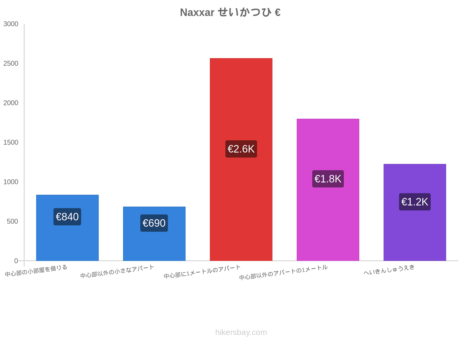 Naxxar せいかつひ hikersbay.com