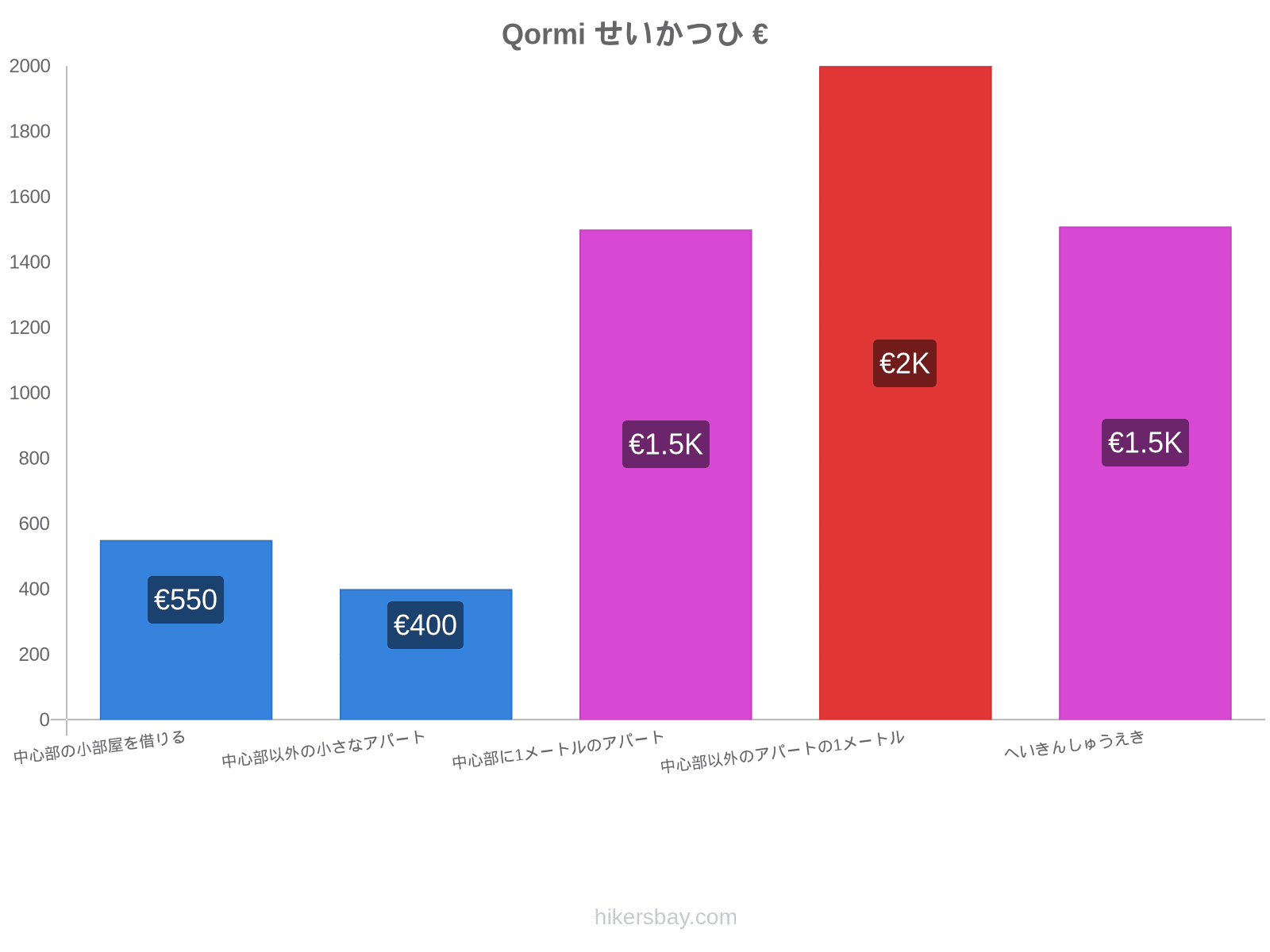 Qormi せいかつひ hikersbay.com