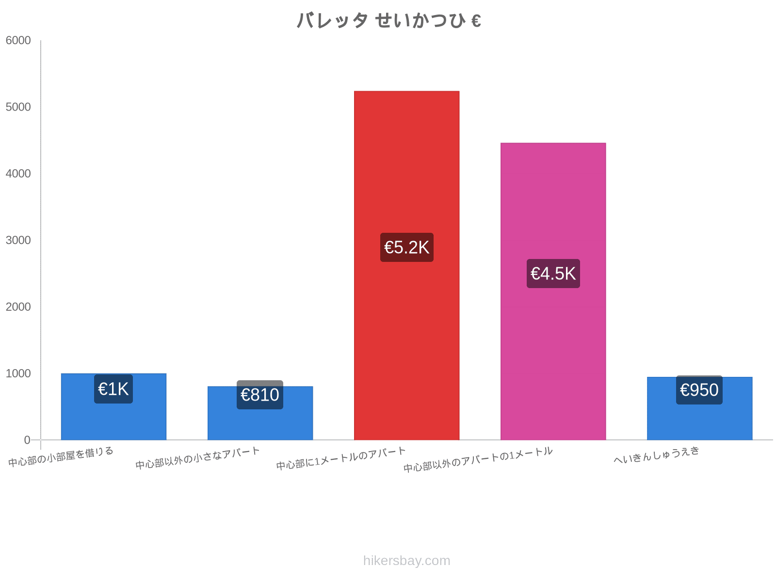 バレッタ せいかつひ hikersbay.com