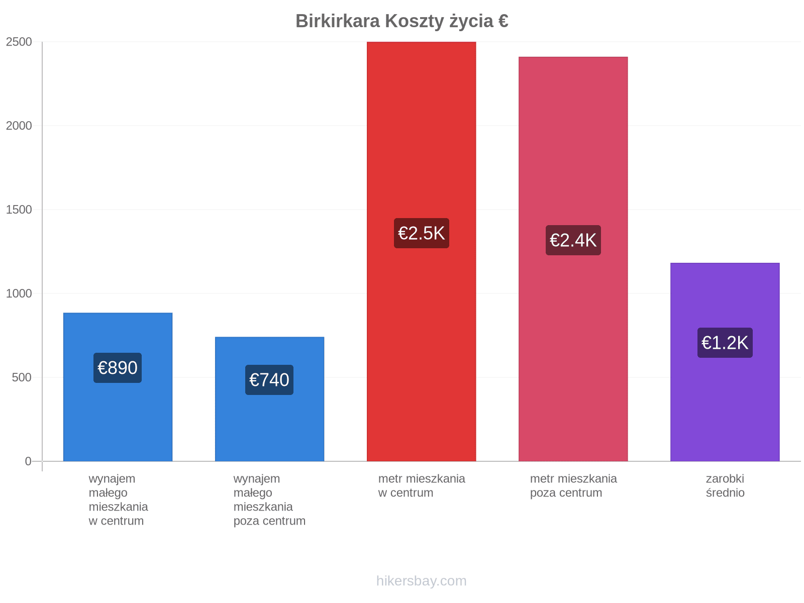 Birkirkara koszty życia hikersbay.com