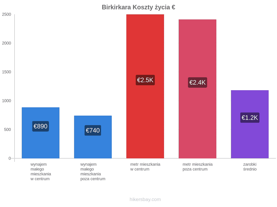 Birkirkara koszty życia hikersbay.com