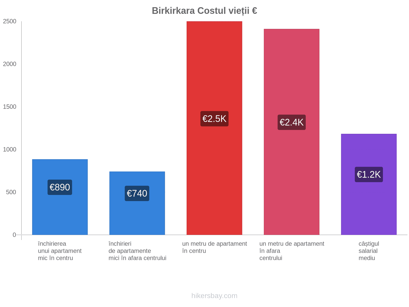 Birkirkara costul vieții hikersbay.com