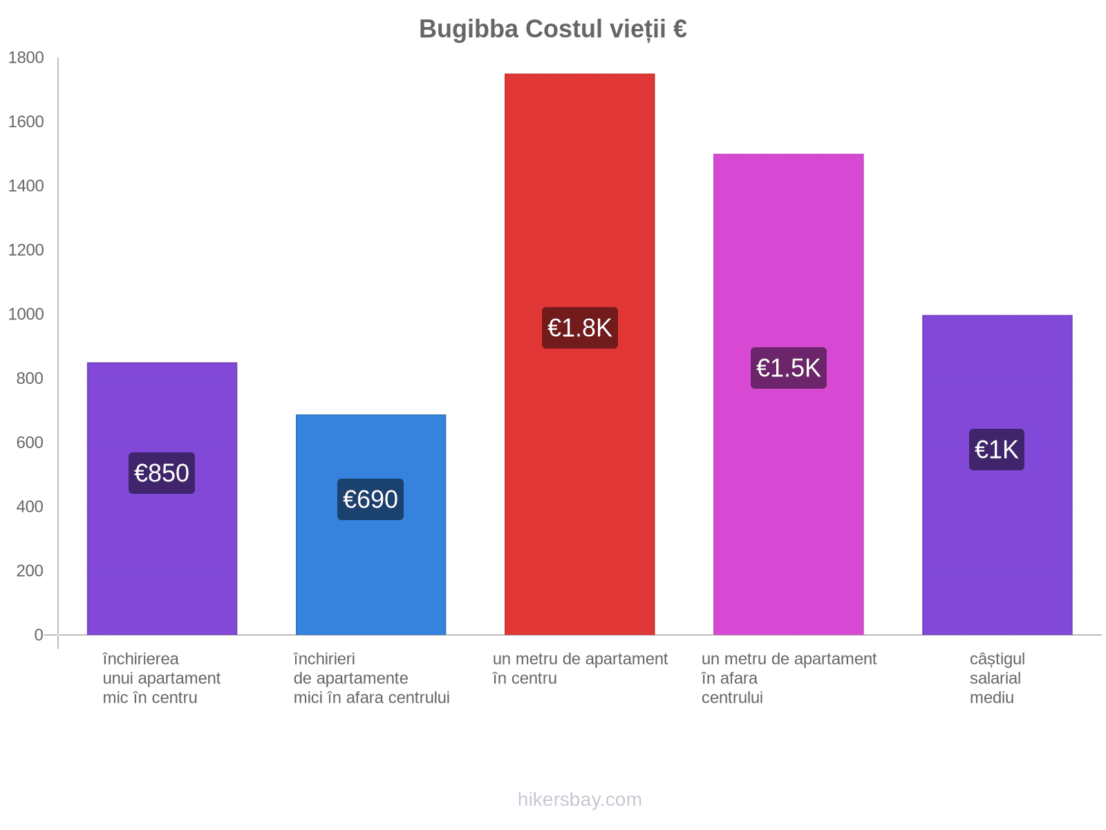 Bugibba costul vieții hikersbay.com