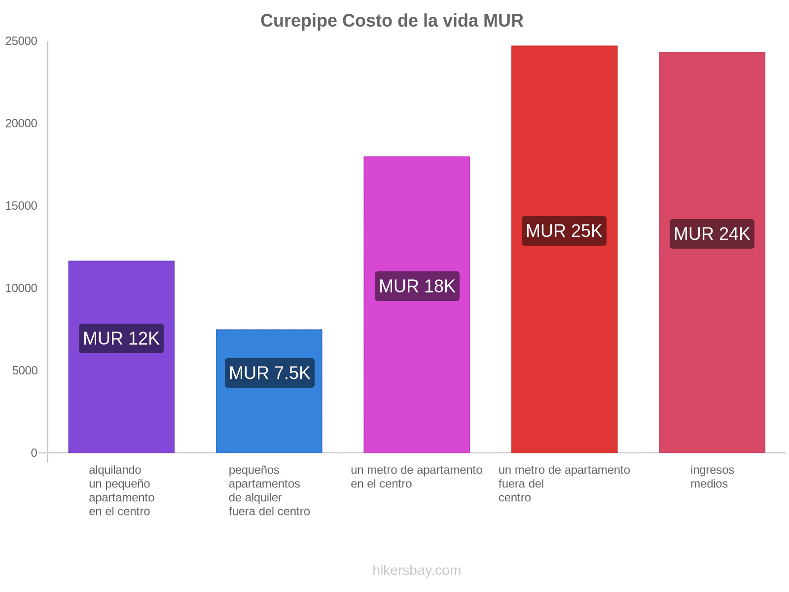 Curepipe costo de la vida hikersbay.com