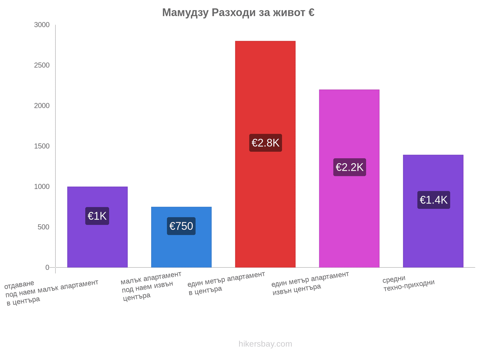 Мамудзу разходи за живот hikersbay.com