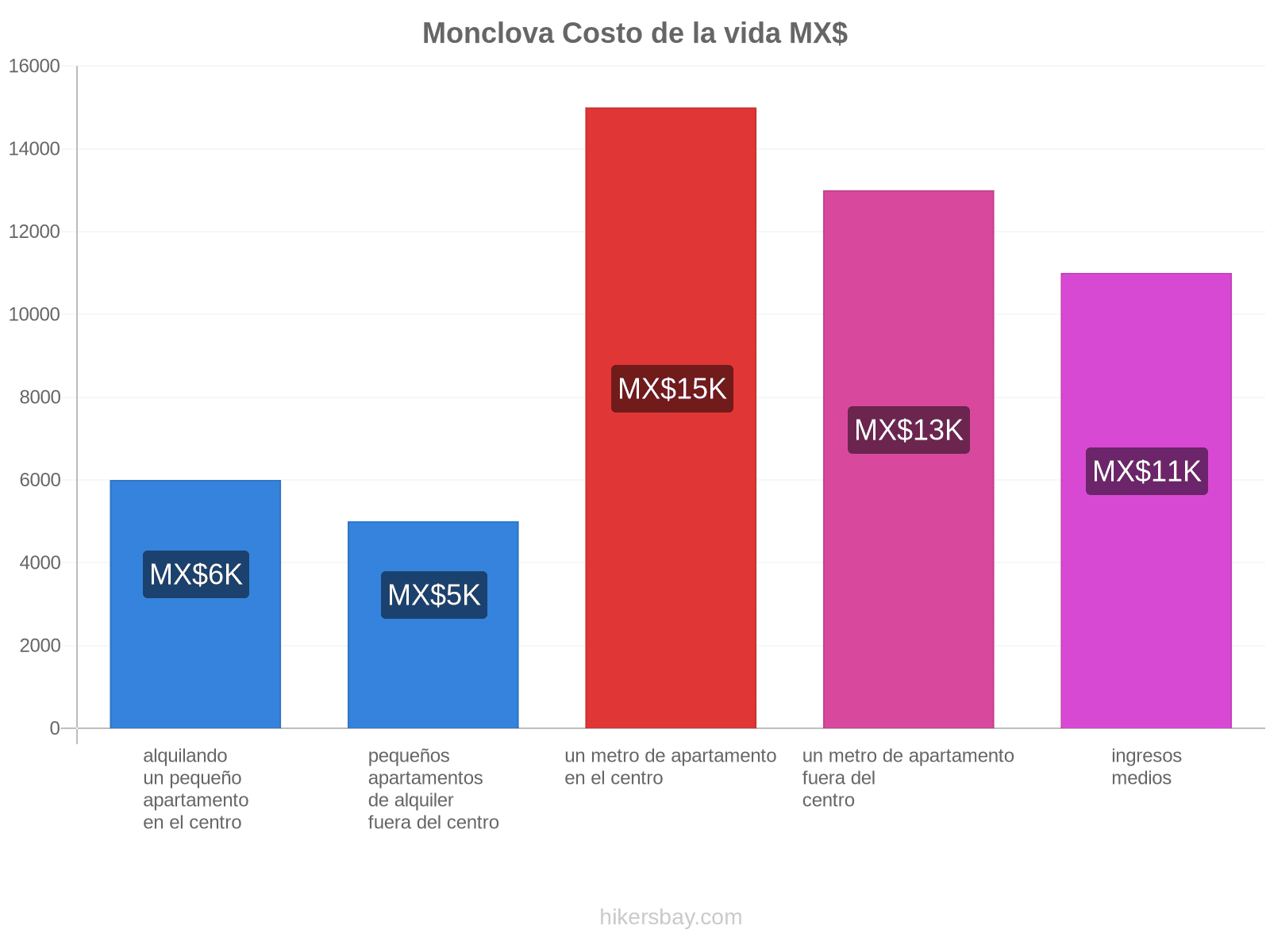 Monclova costo de la vida hikersbay.com