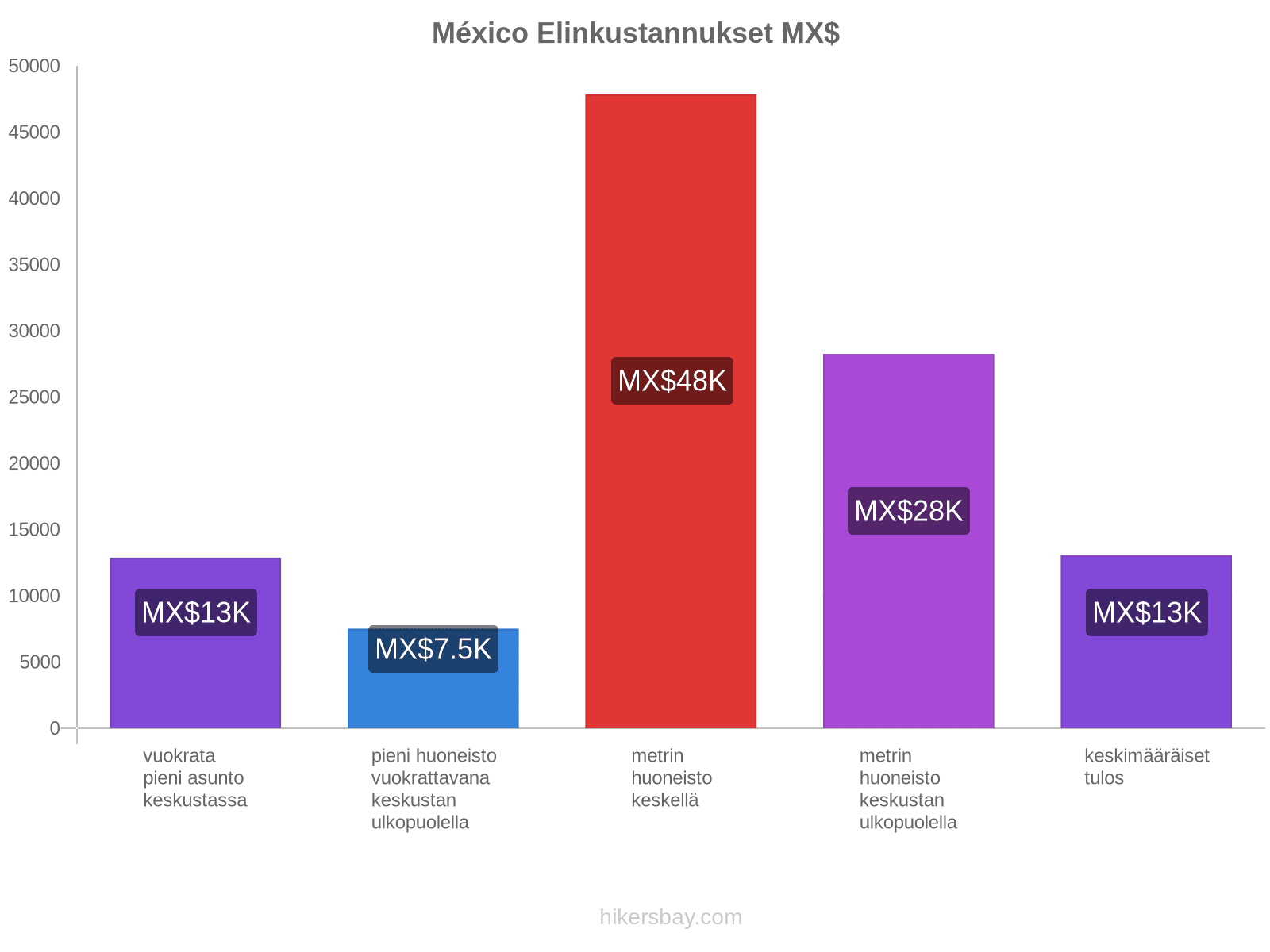 México elinkustannukset hikersbay.com