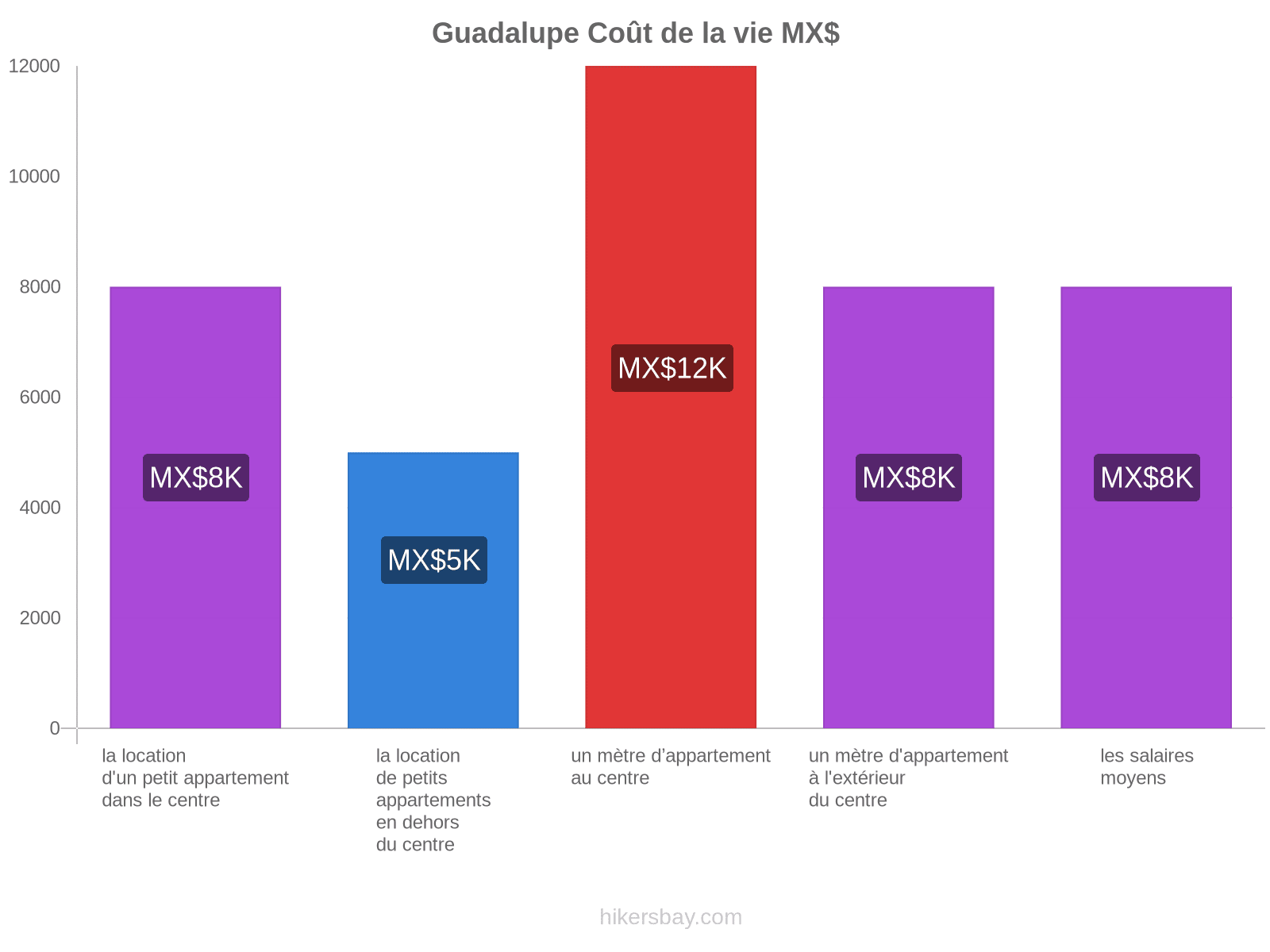 Guadalupe coût de la vie hikersbay.com